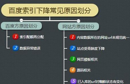 百度站长工具是什么_百度站长收录查询_站长工具收录查询