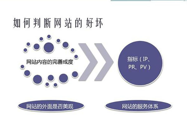 关键词排名优化